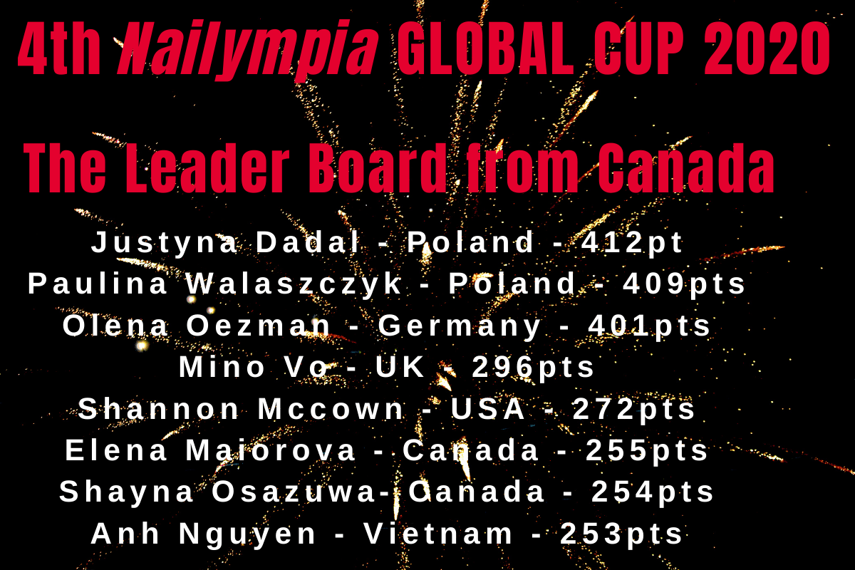 4th Global cup canada scores 2020